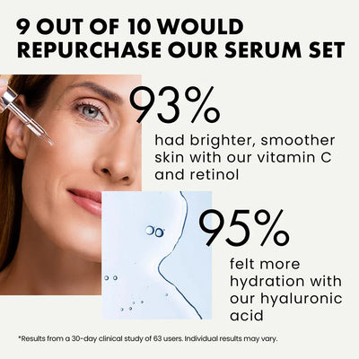 Facial Serums Skin Care Set  Moisturizing Retinol +Hyaluronic Acid + Vitamin C Serum Brightening Firming, & Hydrating Face Serum